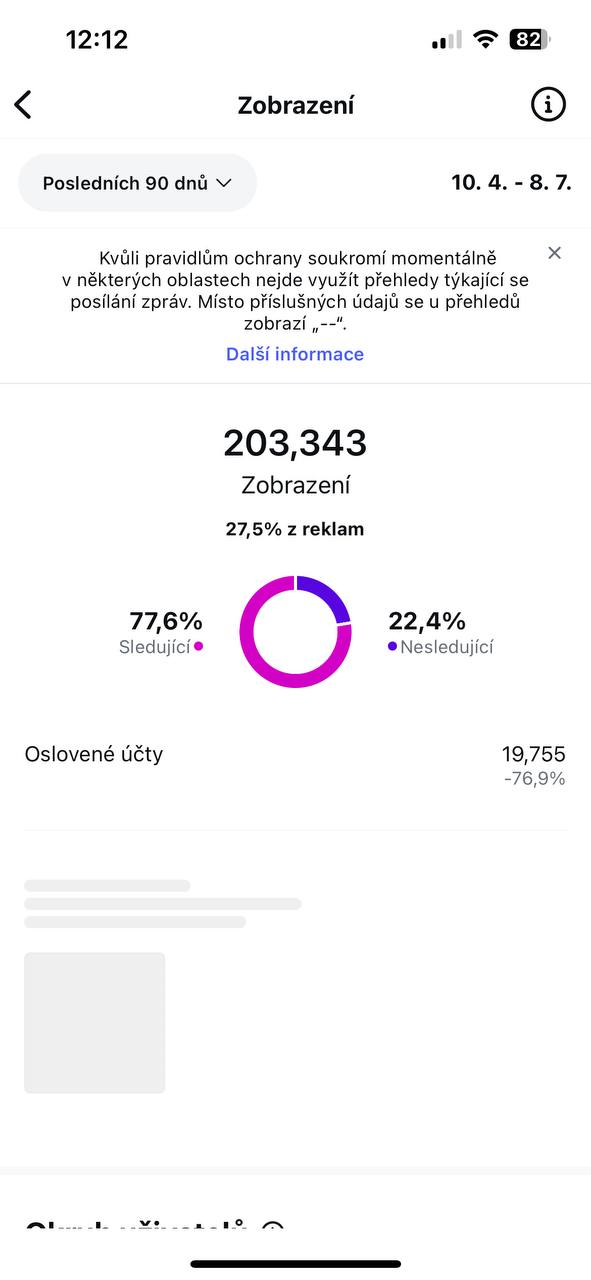 Online kurz "Instagram s Grácií" aneb jak prodávat na Instagramu